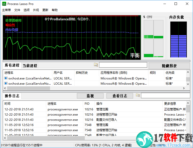 Process Lasso Pro v9.8.2 中文破解版（附免授权+激活码）