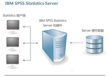 IBM SPSS Statistics 25 v25.0中文破解版(附图文激活教程)